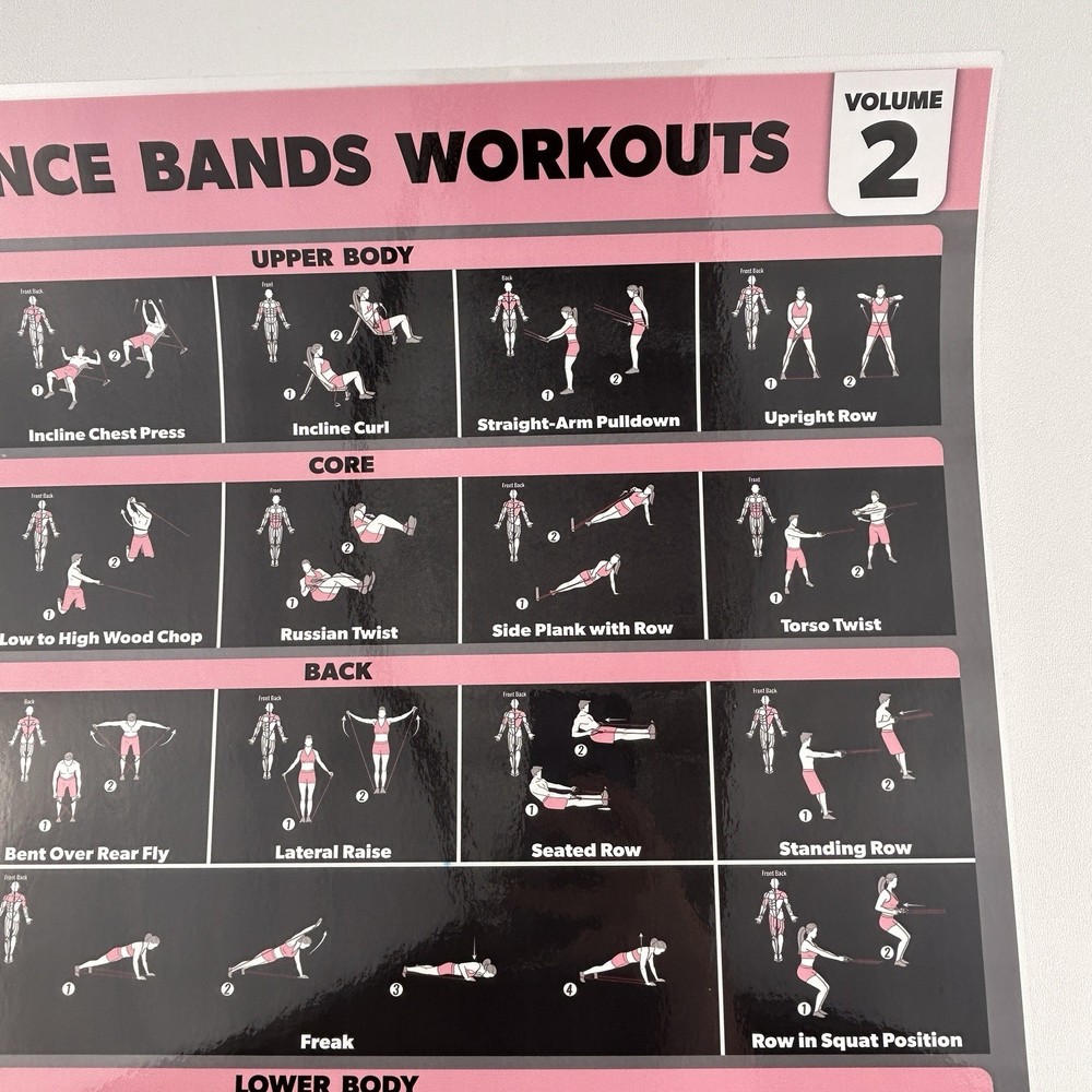 Resistance Band Workout VOL2 QUICKFIT Exercise Poster Double Sided Laminated 18"