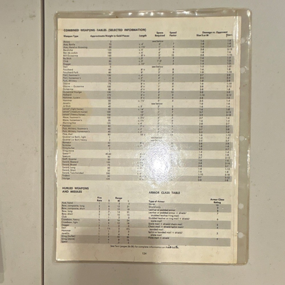 TSR Advanced Dungeons & Dragons Players Handbook 1978 - Reference Sheets removed