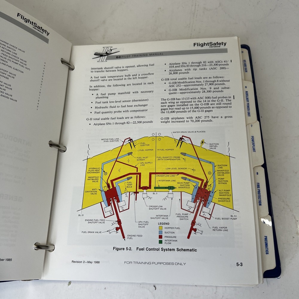 FlightSafety Gulfstream G-II Pilot Training Manual 1995