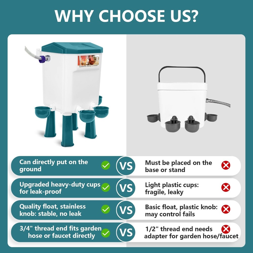 Lilyang Float-Controlled Automatic Chicken Waterer for Continuous Fresh Water...