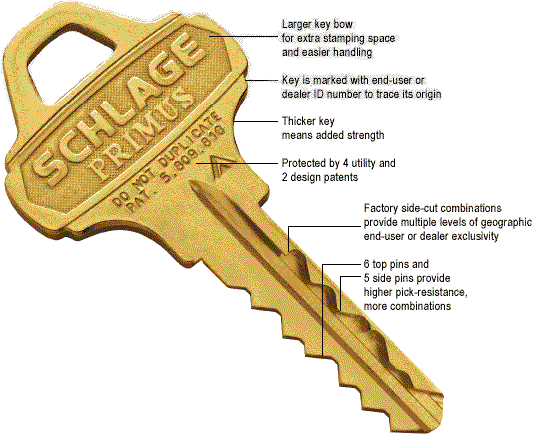 Schlage Deadbolt Everest Primus