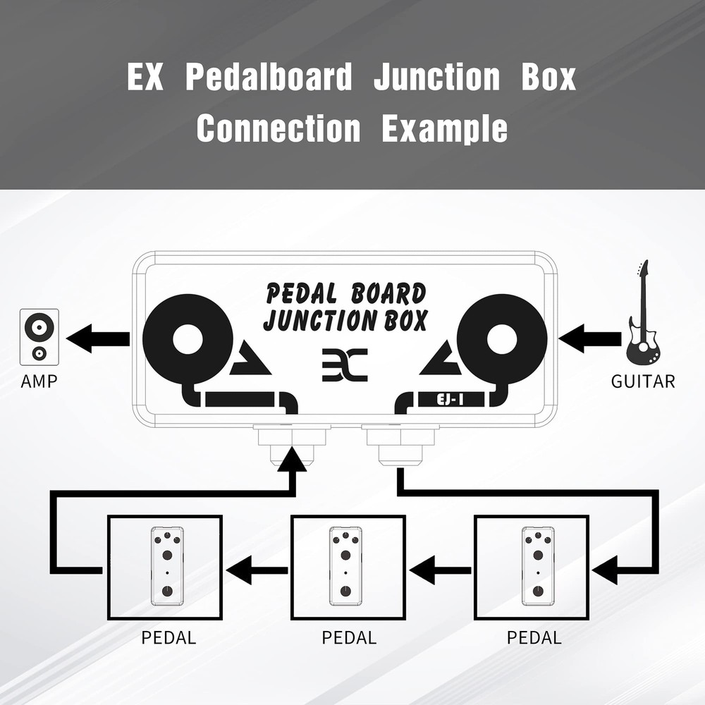 Pedalboard Junction Box - Aggregate Input and Output in Place - Simplify Sett...