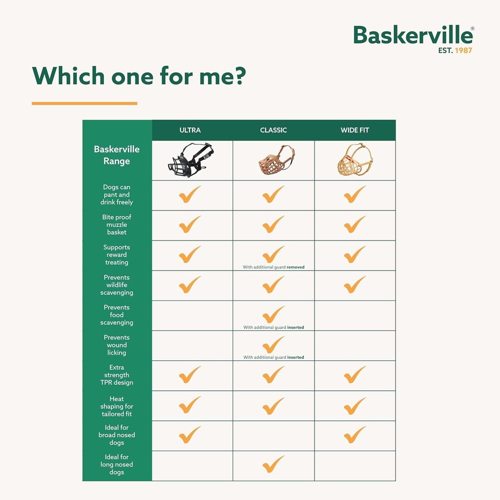 Custom Fit ULTRA Muzzle for Medium Dogs - Adjustable and Breathable, Black