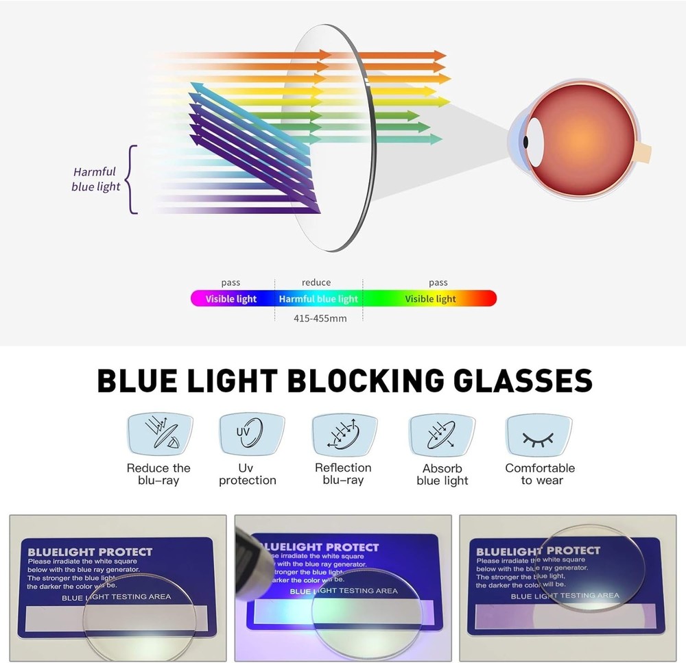Half Frame UV Blue Light Blocking Glasses