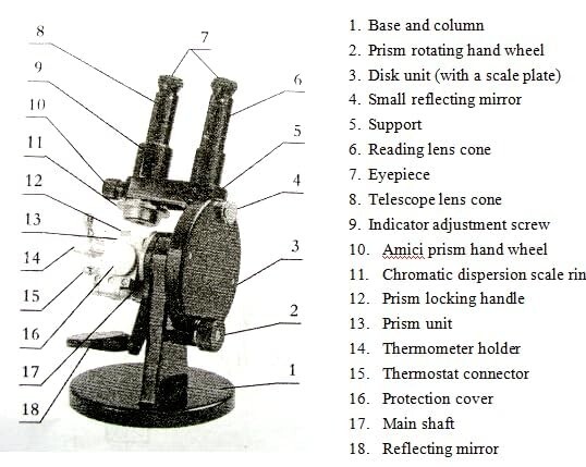Binocular Refractometer ABBE Refractometer Binocular Abbe Brix Refractometer ​