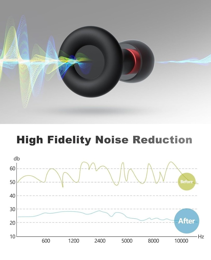 Ear Plugs for Sleeping Noise Reduction Reuseable with 7 Pair Eartips