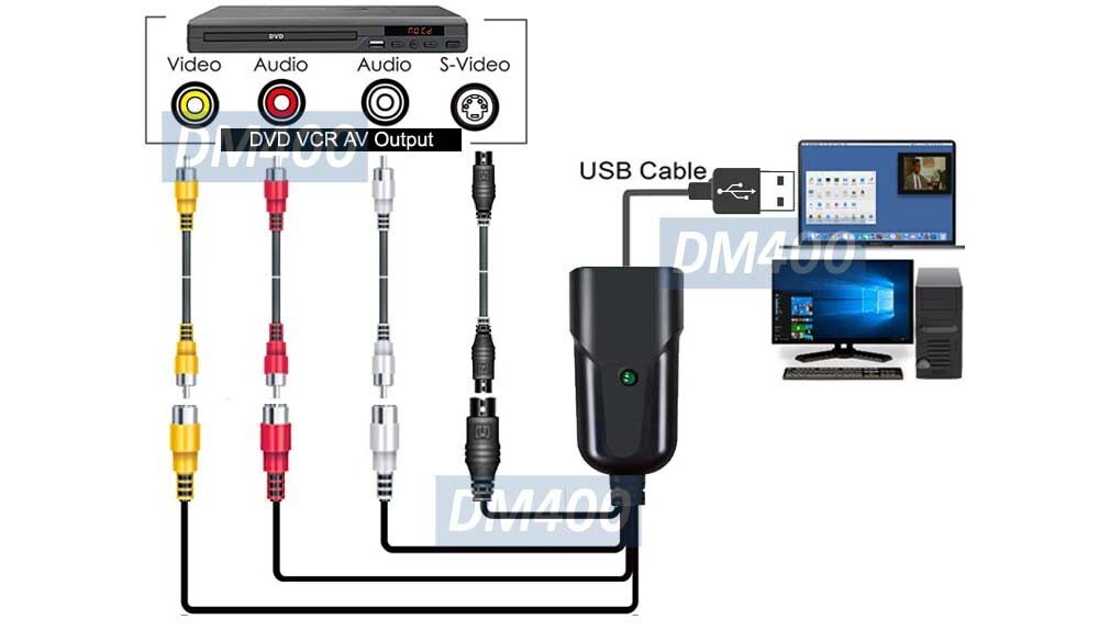Composite BNC S-Video RCA To USB Digitizer MPEG2 MPEG4 Recorder