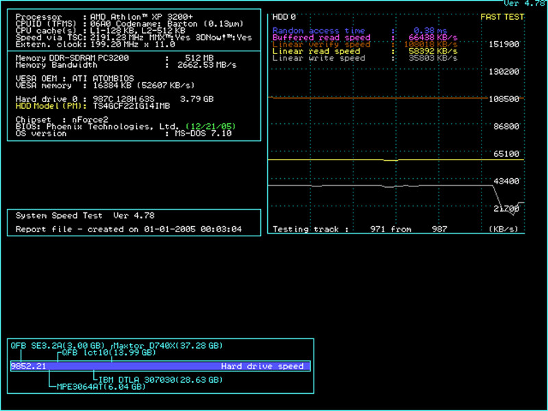 4GB Transcend Industrial CF CompactFlash w/ fast SLC memory CF220I