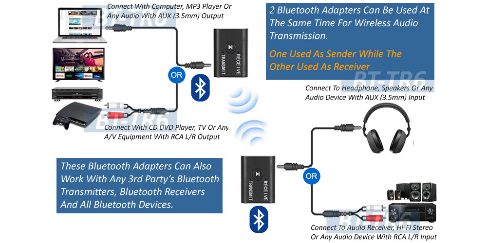 Hybrid BT 5.0 Audio Adapter Transforms Non-Bluetooth Device Into Bluetooth Ready