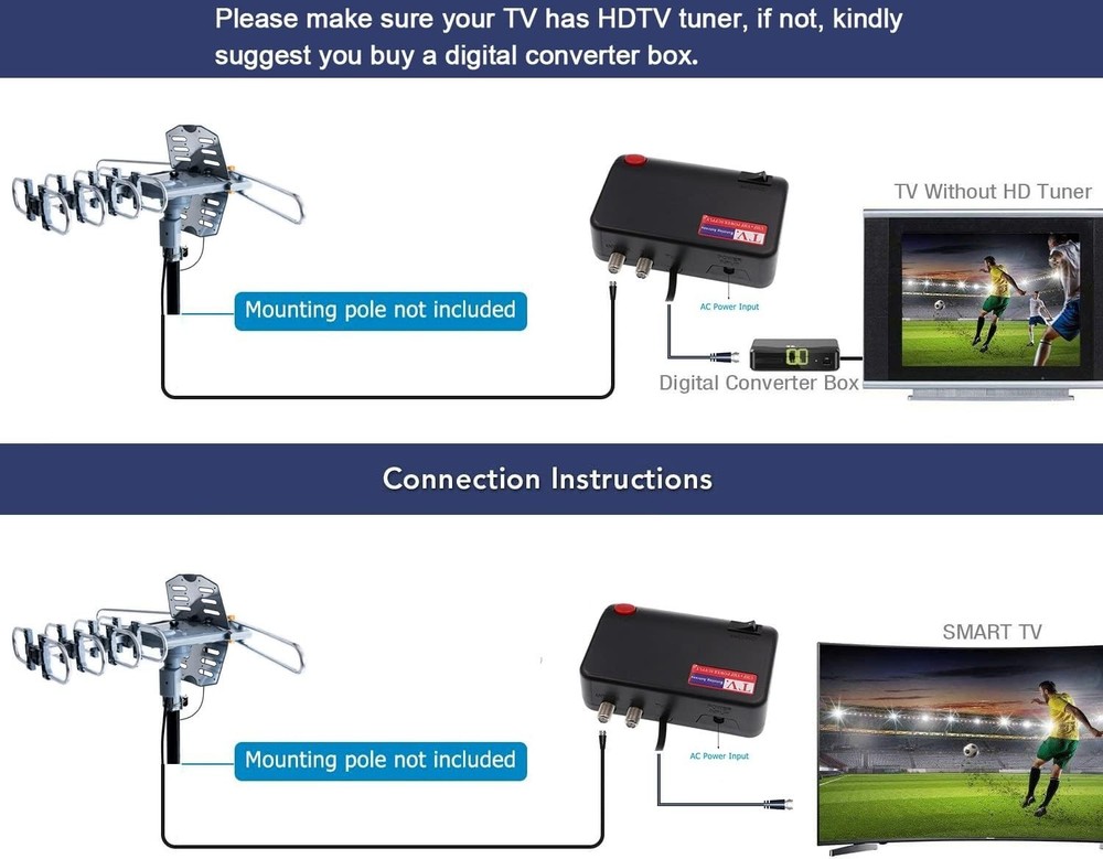 PBD Motorized HDTV Antenna - 360° Rotation, Wireless Control