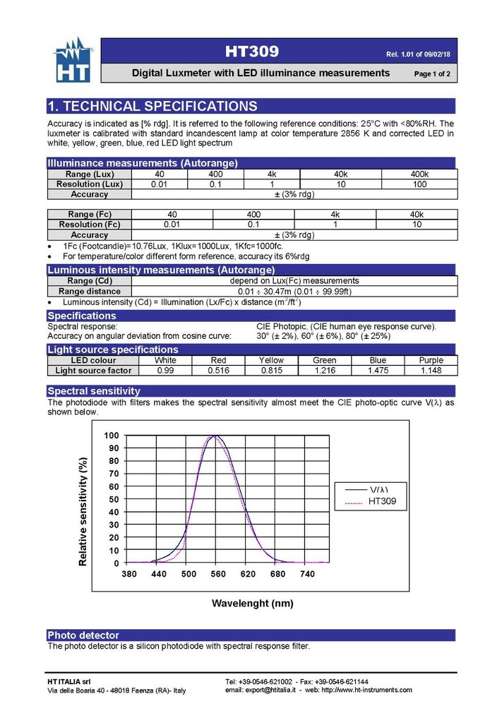 HT Instrument HT309 Handheld digital LED-light Lux Meter LED