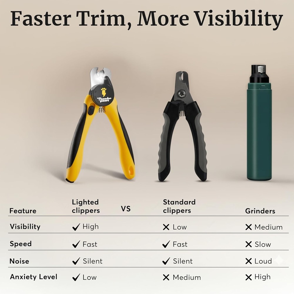 LED Dog Nail Clippers with Light, Trimmers with Protective Guard, Quick Sensor,