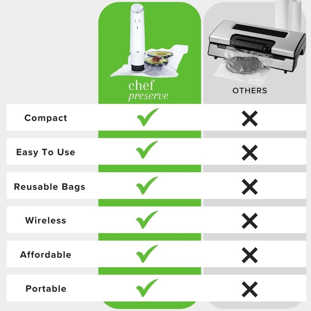 Compact Vacuum Sealer + Glass Containers