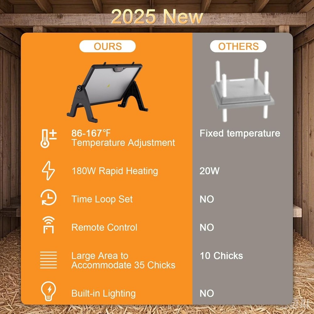 Brooder Plate for Chicks Adjustable Height Angle Chick Heat Plate for 30 Chicks