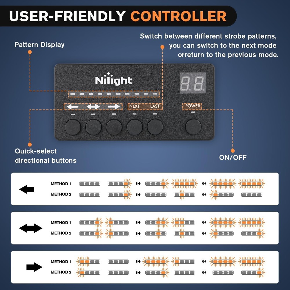 Nilight 32LED Red Emergency Dash Strobe Lights with Controller Suction Cups W...