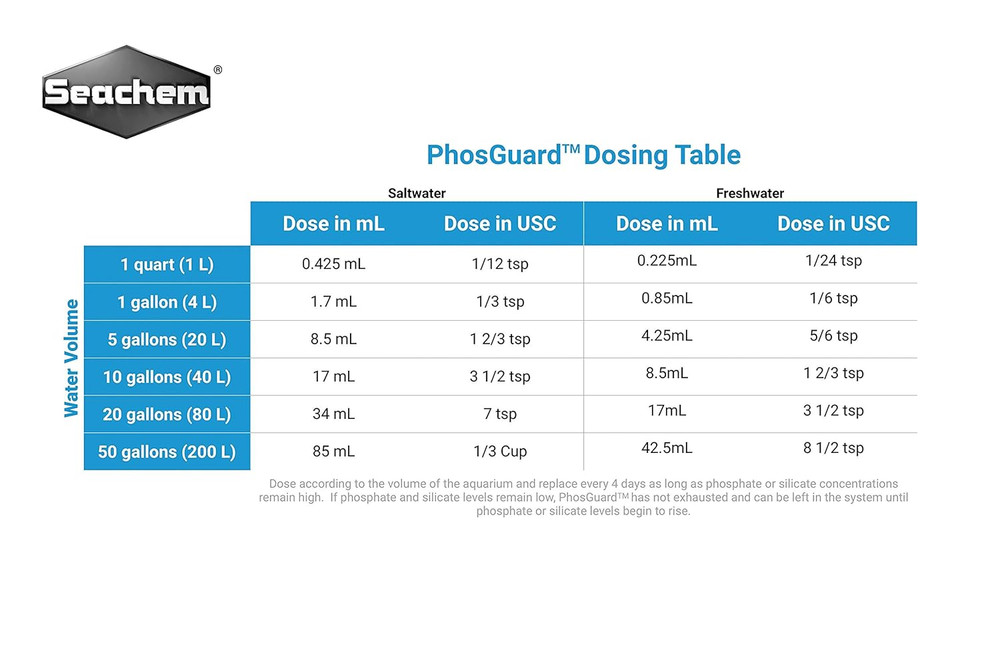 Phosguard, 4 L / 1 Gal.