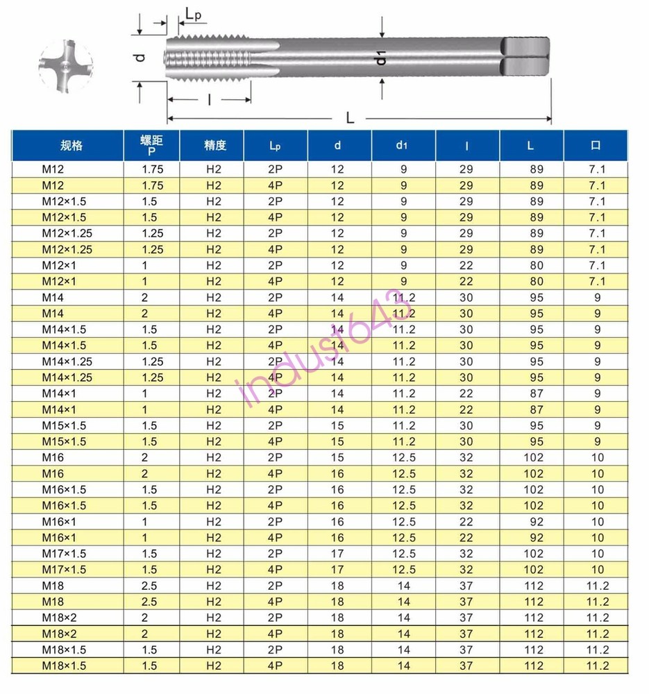 HSS M17 × 1.75 mm right Hand machines Tap Threading Tool