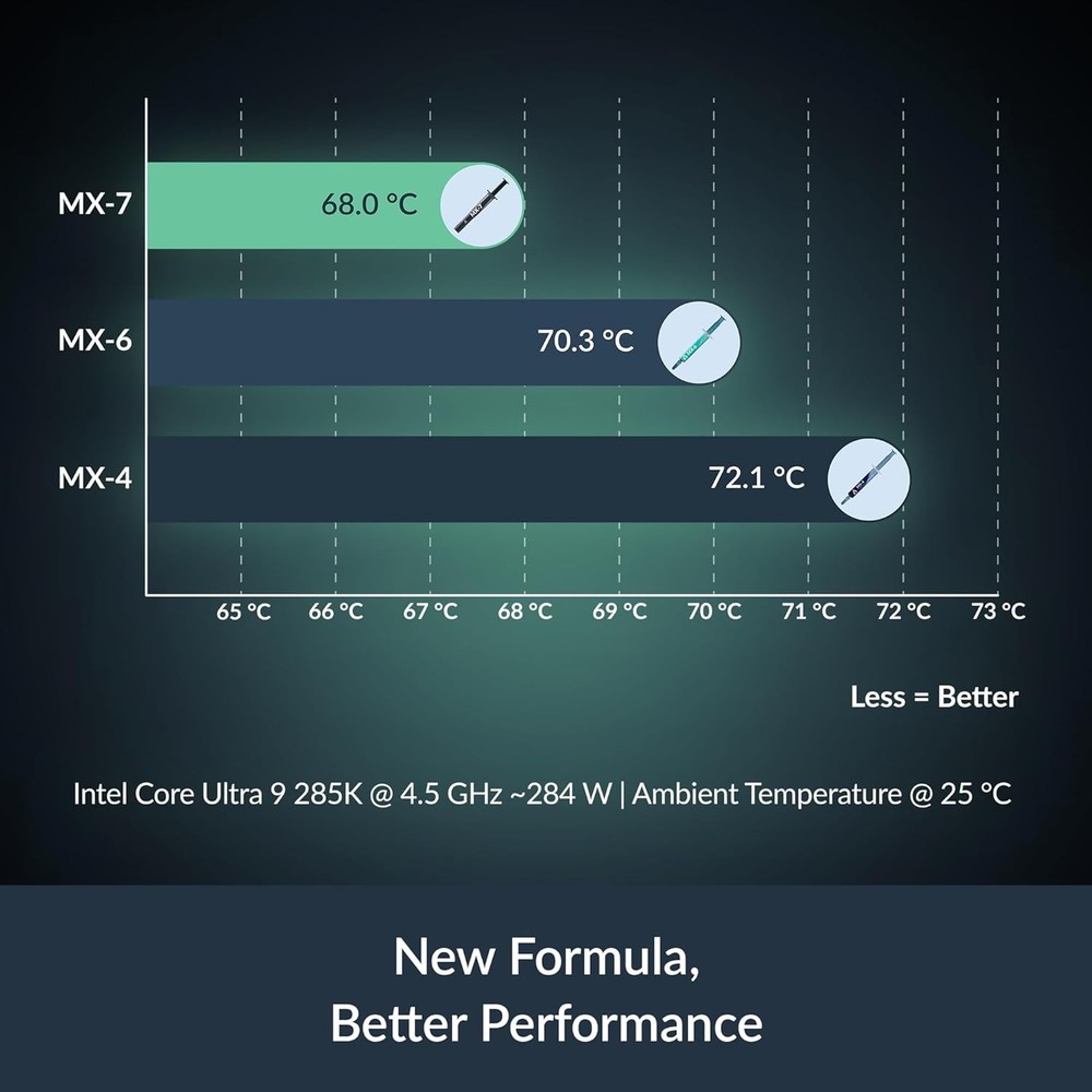 ARCTIC MX-7 (4 g) - Ultimate Performance Thermal Paste for CPUs, Consoles, Graph
