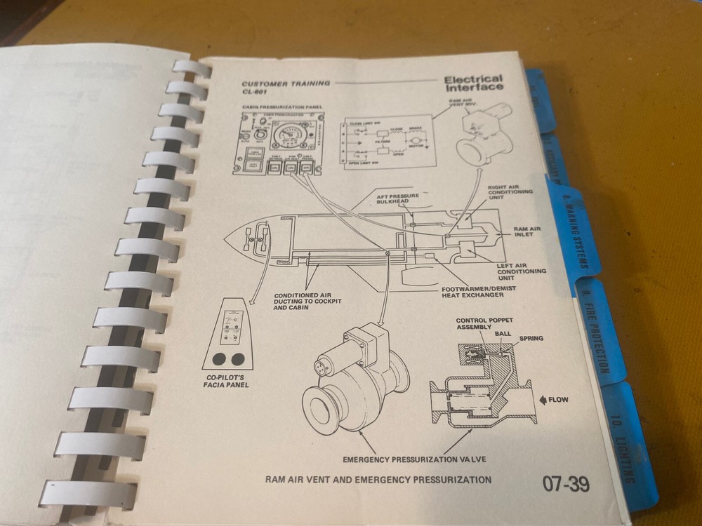 Canadair Challenger CL-601 Customer Training Electrical Interface Handbook