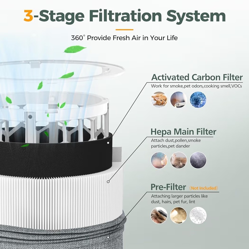 2 Pack Blue Pure 511 Filter Replacement Compatible With Blueair Blue Pure 511...