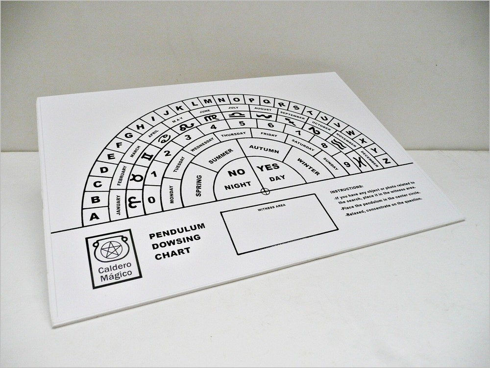 Pendulum Dowsing Chart, Dowsing Chart, in English