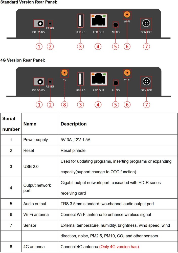 Huidu A3L LED Screen Async Multimedia Player Support Mobile APP Wireless Control
