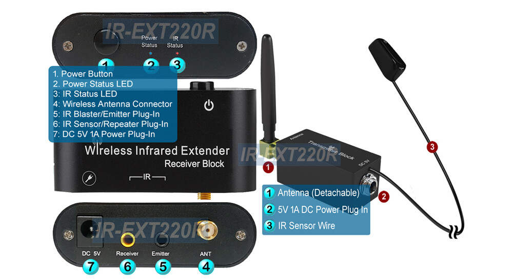Premium Wireless IR Remote Control Extender Maximum 200M 650ft
