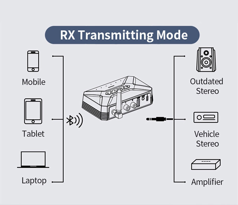 40 Meters Bluetooth 5.0 + EDR A2DP/AVCDP Signal Transmitter& Receiver Adapter