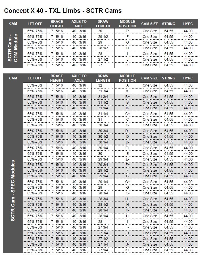 Hoyt Archery SPEC Mods or Modules for Concept X Compound Bow w/ SCTR Cams