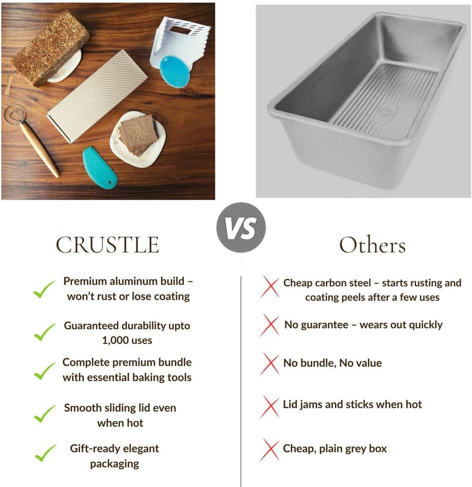 5-Pack Pullman Loaf Pan with Lid – Sourdough Loaf Pan Set, Includes Dough Scrape