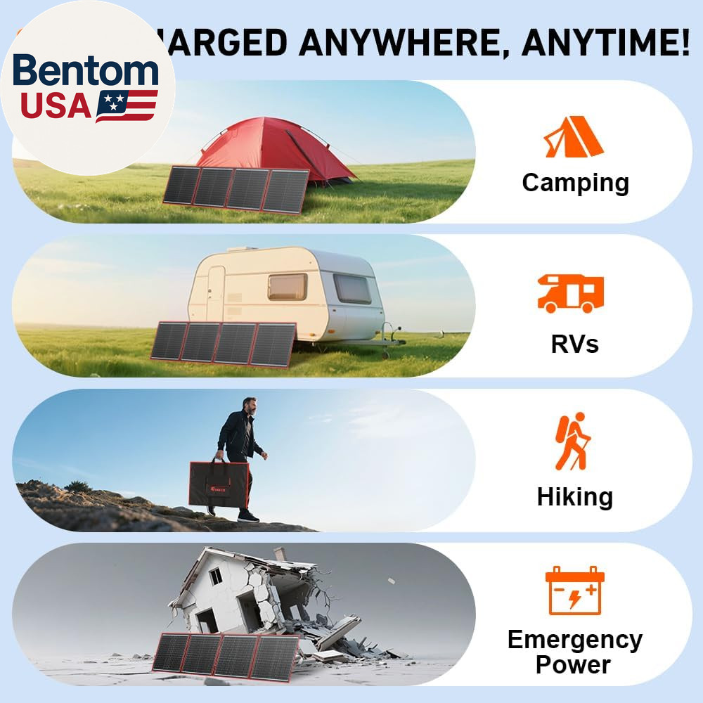 150W Portable Foldable Solar Panel Kit (20X21In, 7.3Lb), with Separate Controlle