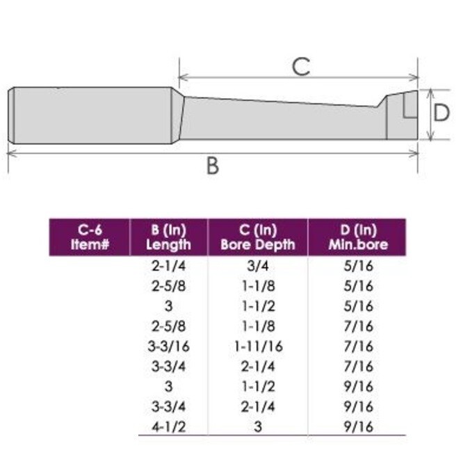 1/2" C-6 9 PIECE LATHE BORING BAR SET