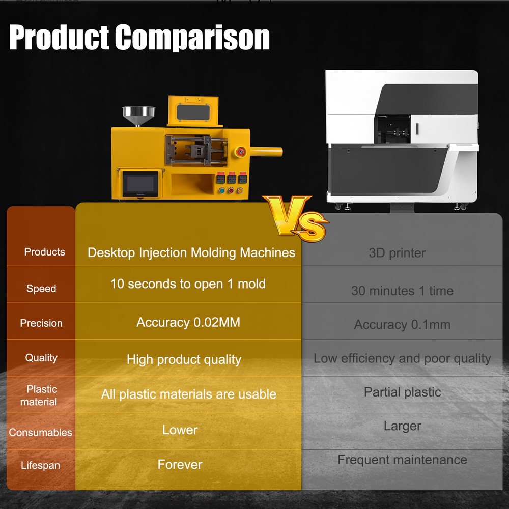 3T Injection Molding Machine Automatic Plastic Processing Mold Machine 220V/110V