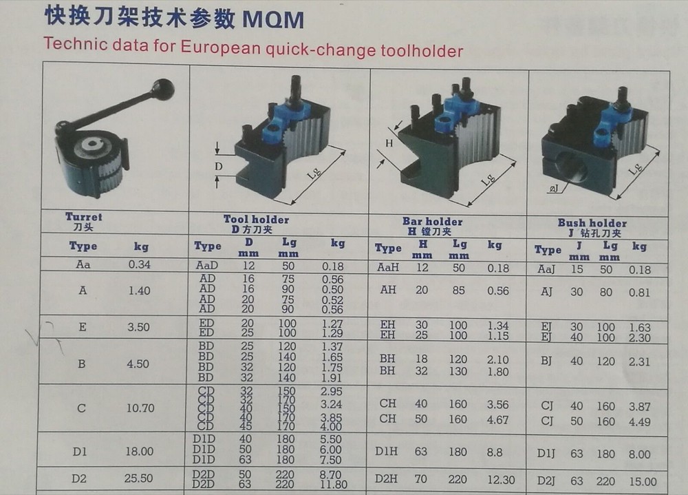 Turning Tool BD32120 Holder For B2 Or B Multifix Quick Change Tool Post 3 PCS