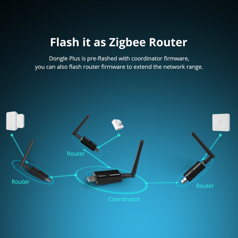 SONOFF Zigbee 3.0 USB Dongle Plus Smart Wireless USB Adapter + 20dBm output gain