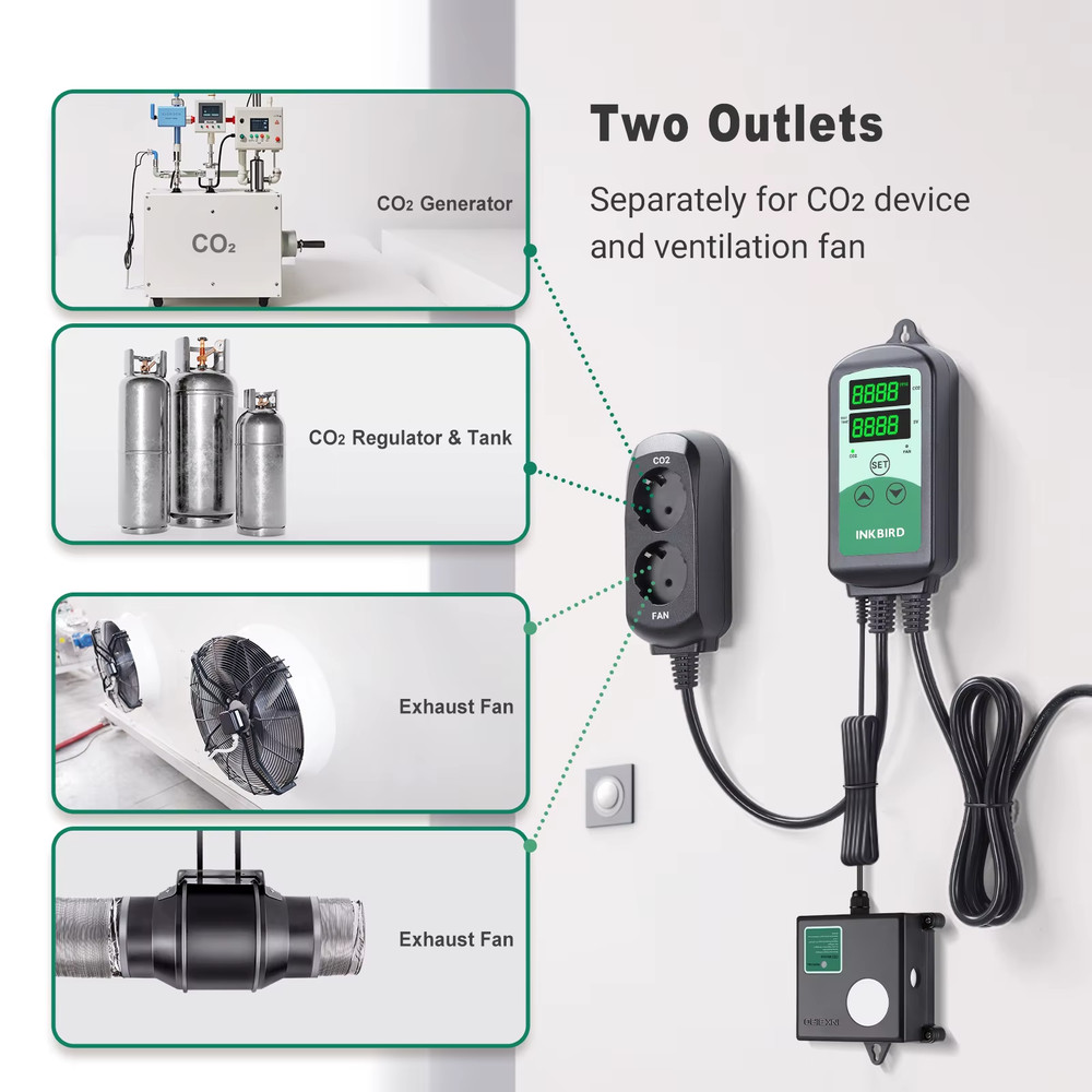 CO2 Controller Smart Carbon Dioxide Controller with 2 Outlets for CO2 Generator&