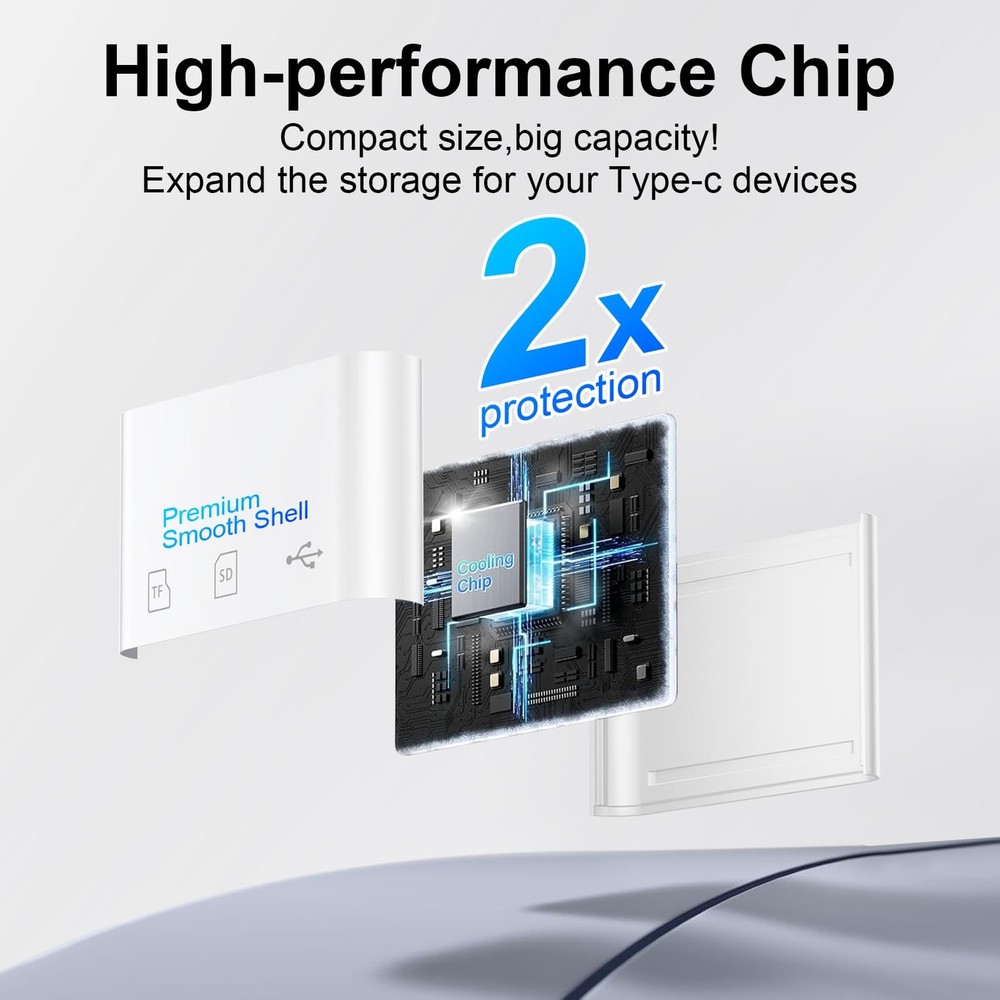 USB C SD Card Reader for iPhone 16 15 Pro Max/Plus,Samsung Galaxy S25 White