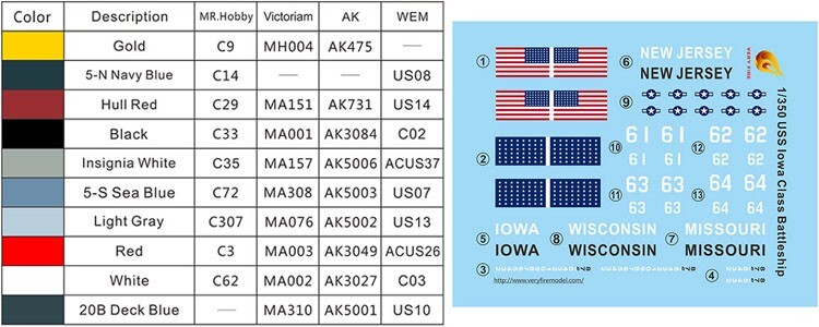 Very Fire 1/350 USS Missouri Advanced Version VF350909AD