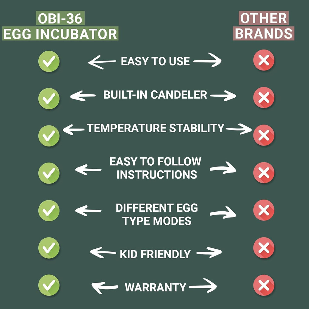 OBI-36 Incubator for Hatching Eggs – 36 Eggs, Easy to Use, Stable Temperature &