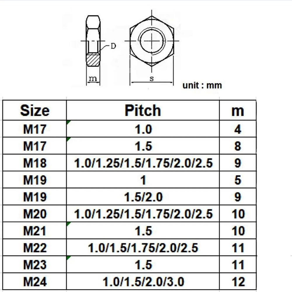 304 Stainless Steel Select Size M17 - M24 Thin Hex Nuts Right Hand Thread