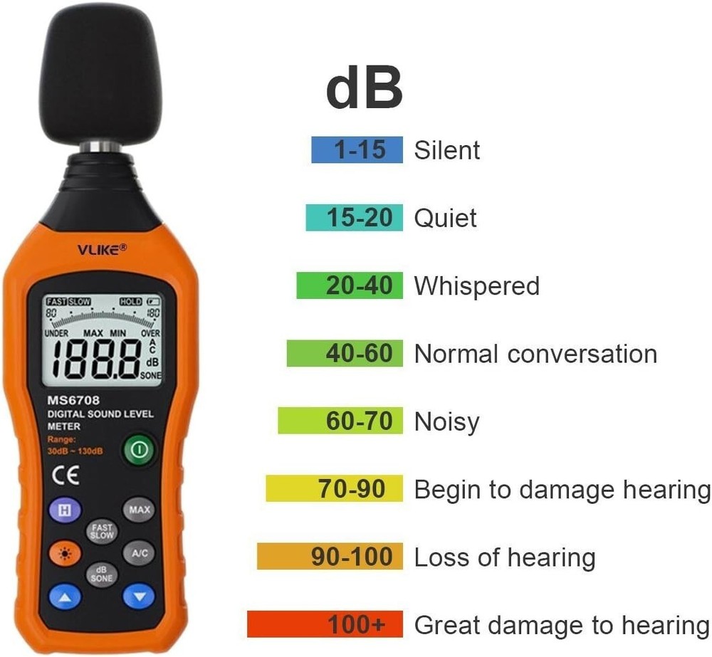 Mini Handheld Decibel Meter - A/C Mode, Anti-Drop Design, Power Saving Features