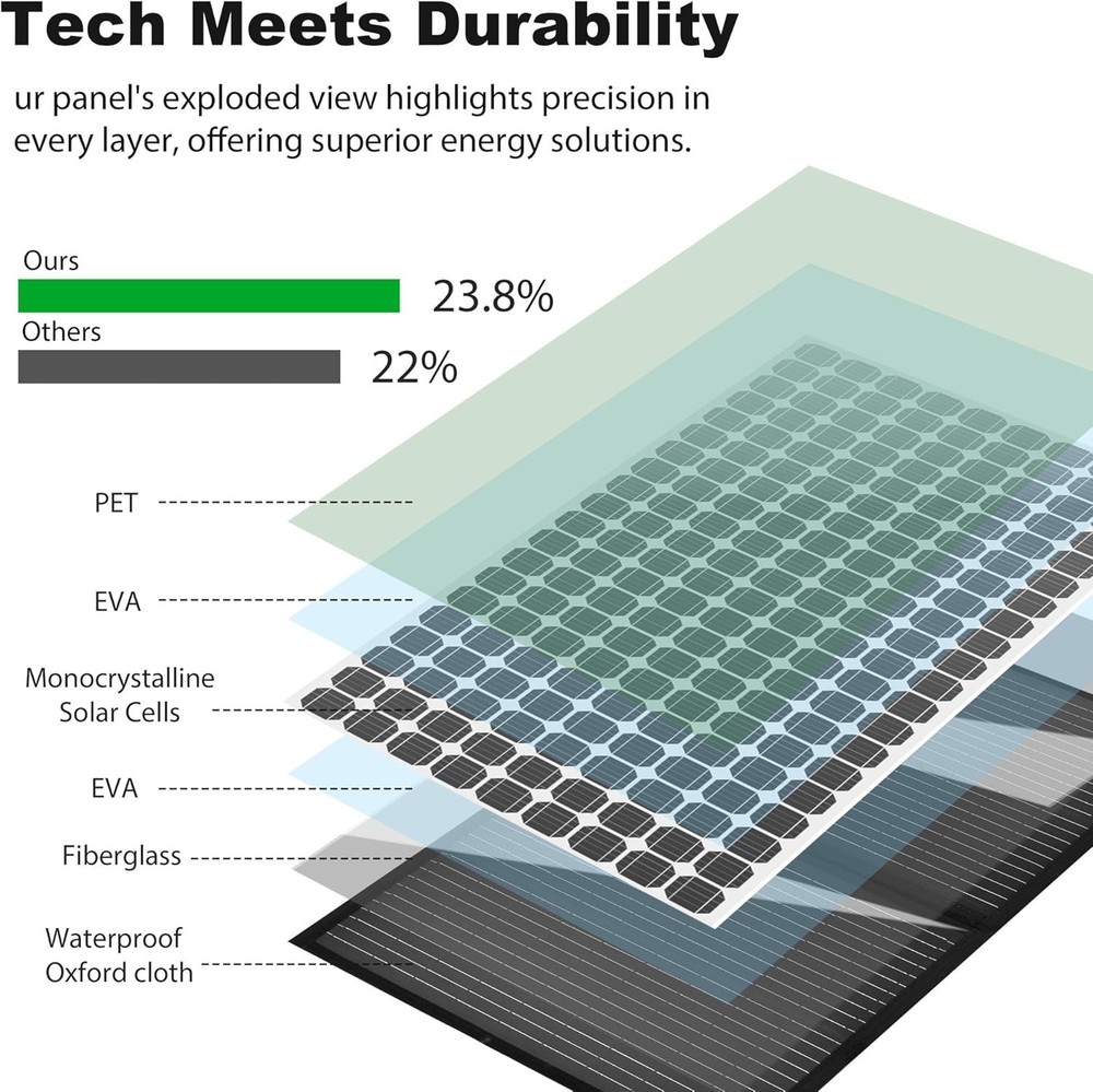 12V 200W Foldable Solar Panel Portable Power Station Outdoor Camping Refurbished