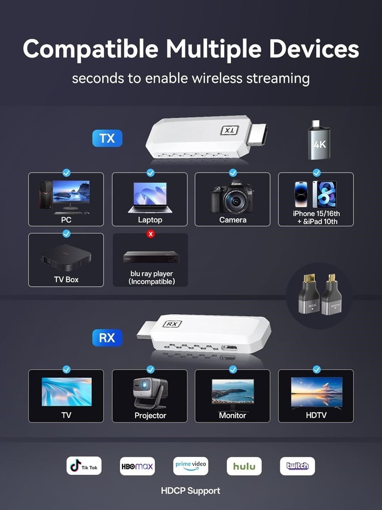 Wireless HDMI Transmitter and Receiver 4K Decode 1080P Output Ultra Low Latency