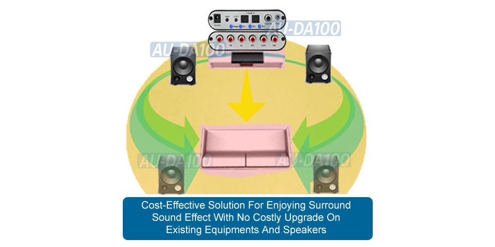 Digital Optical Coax S/PDIF Audio To 5.1 Analog Surround Sound Decoder