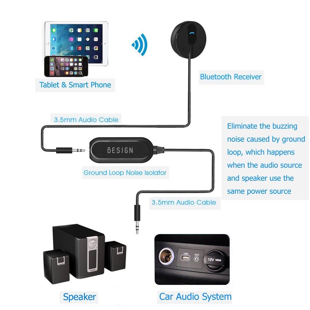 Ground Loop Noise Isolator Buzzing Noise Filter Buzzing Noise Elimination For Ca