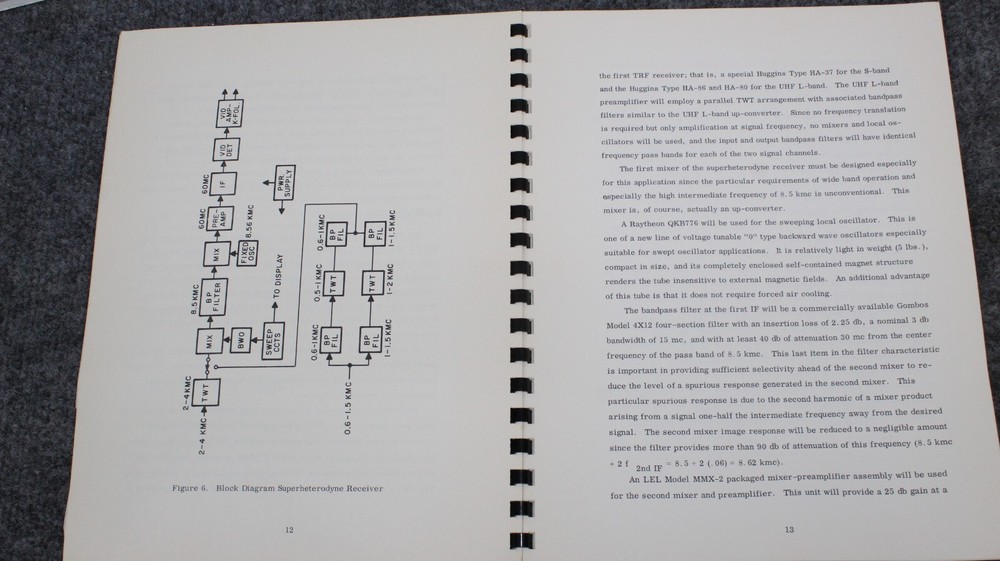GENERAL DYNAMICS FAST SCAN RECEIVING EQUIPMENT TECHNICAL PROPOSAL