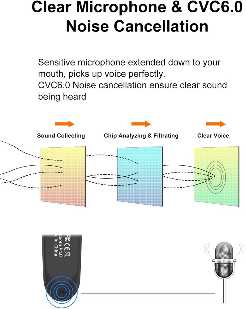 [2 Pack] Bluetooth Earpiece Wireless Handsfree Headset V5.0 24 Hrs Black