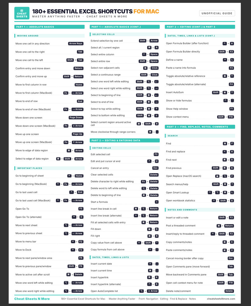 180+ Essential Excel Shortcut Cheat Sheet for Beginners 2026 Laminated Print MAC