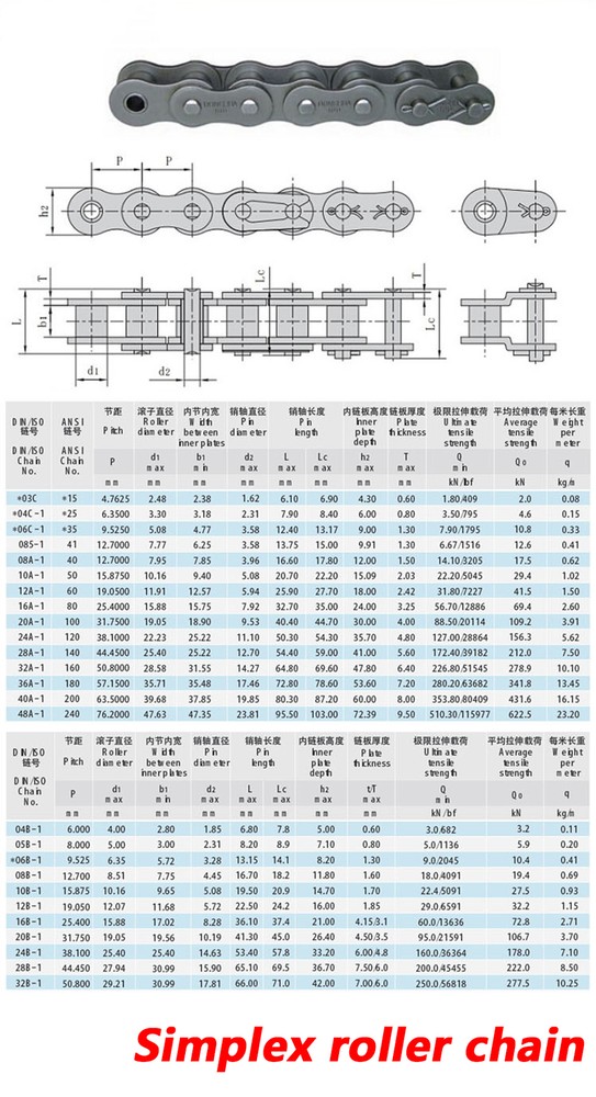 Simplex / Duplex Roller Chains 25#-200# Pitch 1/4"-2" Full/Half Connecting Links