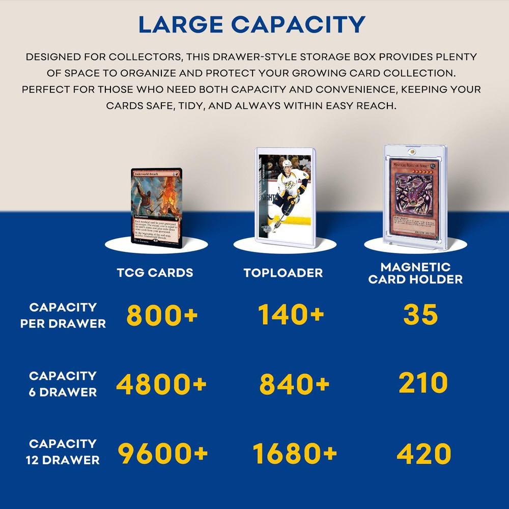 Trading Card Storage Box Top Loaders Storage Box with 40 Dividers...